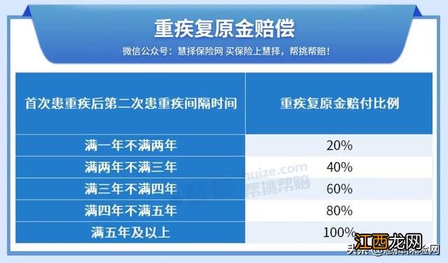 达尔文6号重疾险 达尔文6号重疾险健康告知