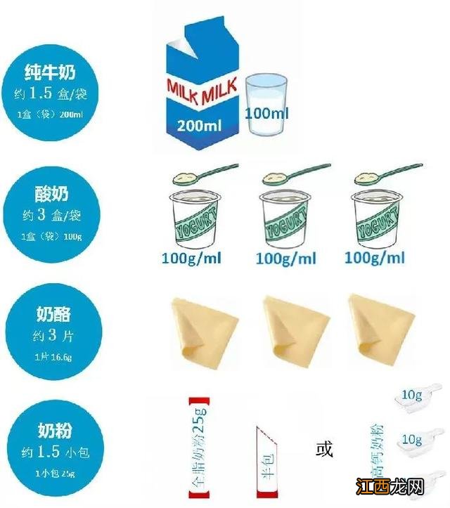 长期喝牛奶会导致乳腺癌 喝纯牛奶容易得乳腺癌吗