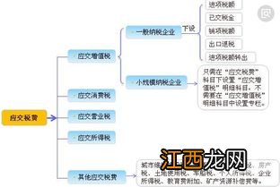 应交税金为负数是什么