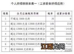 累计专项附加扣除是什么意思