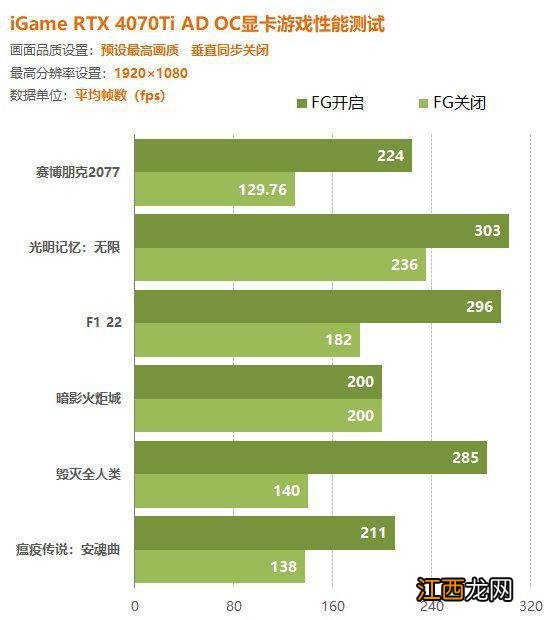 iGameRTX4070Ti显卡实测：2K玩家新选择！轻松150帧