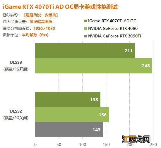 iGameRTX4070Ti显卡实测：2K玩家新选择！轻松150帧