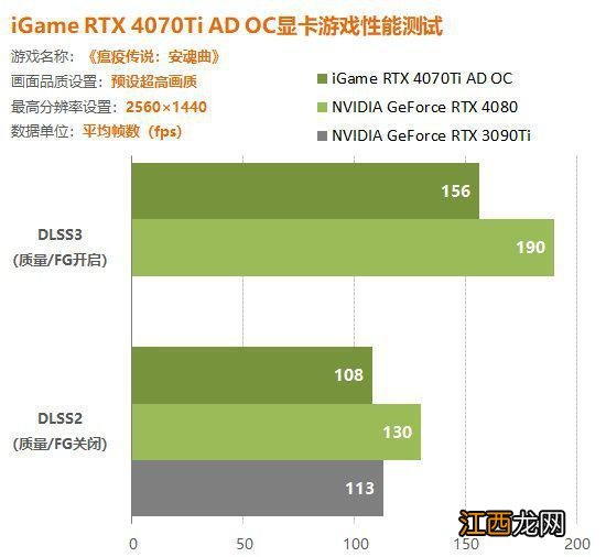 iGameRTX4070Ti显卡实测：2K玩家新选择！轻松150帧