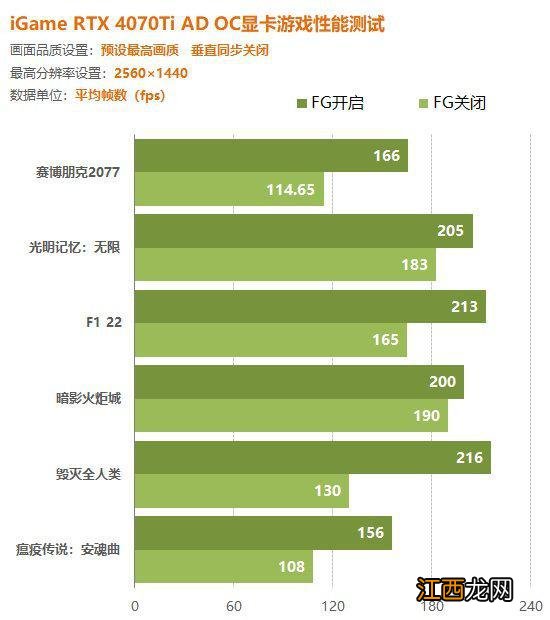 iGameRTX4070Ti显卡实测：2K玩家新选择！轻松150帧