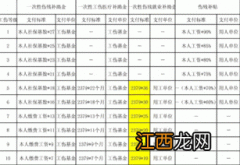 伤残鉴定标准是怎样的