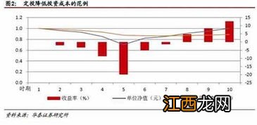 基金定投能中止吗