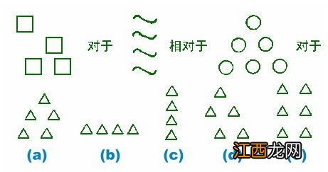 智商40到55属于什么标准