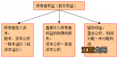 所有者权益为负怎么办