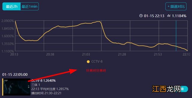 《三体》首播口碑出炉！剧情还原度高，于和伟出戏，画面太昏暗