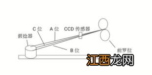 什么是粗纱的张力