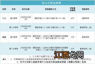 公积金贷款是用公积金还吗