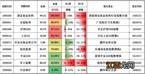 天天基金关注的人在哪里查看