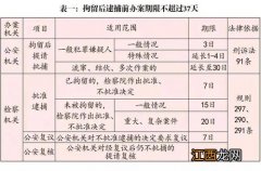 刑诉法第91条的具体内容是什么