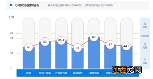 如何评估一个人是否心理健康