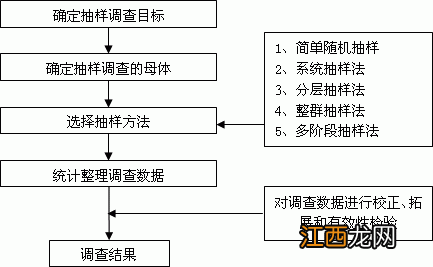 行动研究法名词解释