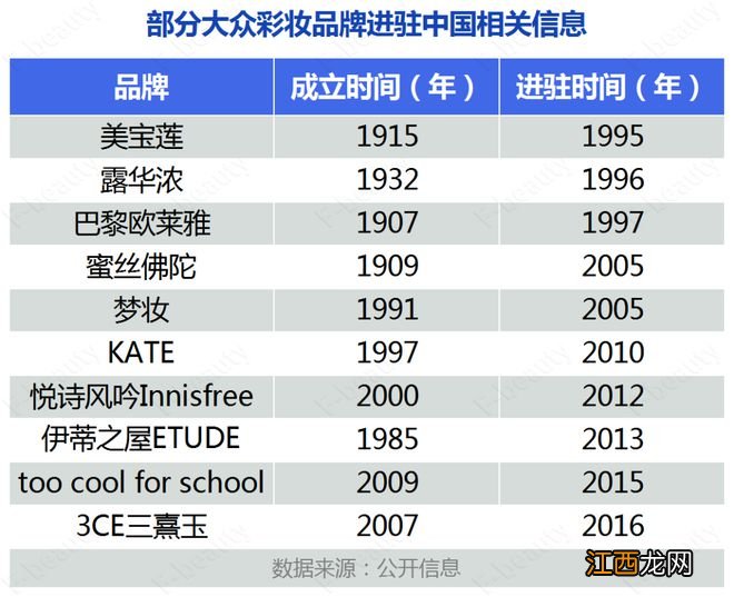 “夹缝生存”的美宝莲们，出路在何方？