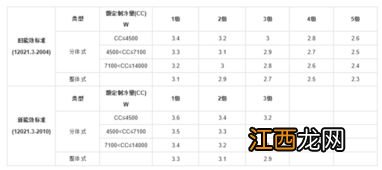 空调制热量4500w什么意思