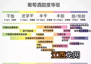 甜度16度是什么程度