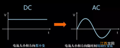 直流电和交流电区别