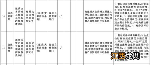 工程造价如何认定