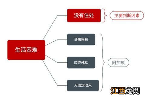 设立居住权的方式有什么