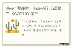 Steam周销榜：《老头环》仍居第二 《COD19》第三