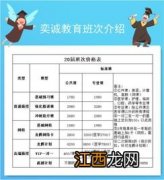 临床医学专升本考什么科目