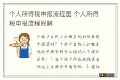 个人所得税申报流程图 个人所得税申报流程图解