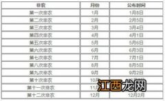 非农数据公布时间几点