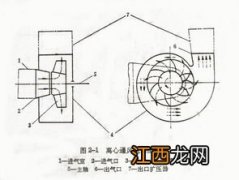 风机的原理是什么