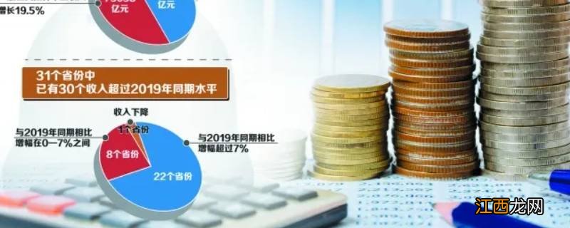 待报解预算收入什么意思