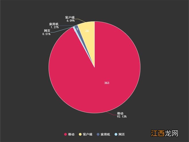 2022游戏版号：月均33个，进口消失，试点作用存疑