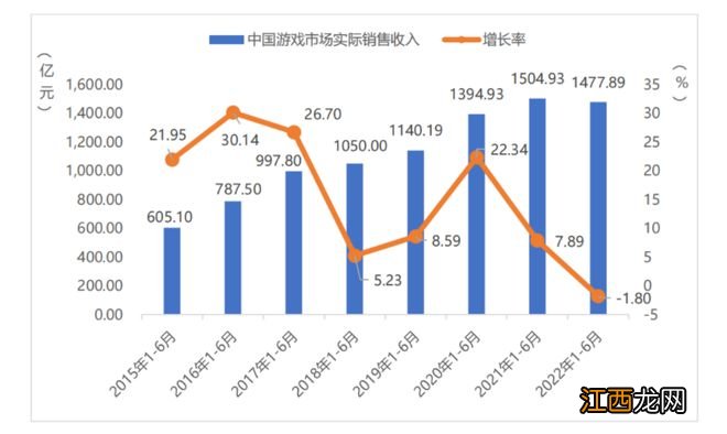 2022游戏版号：月均33个，进口消失，试点作用存疑