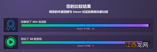 Steam也推出了年度总结报告，你今年都玩了什么？