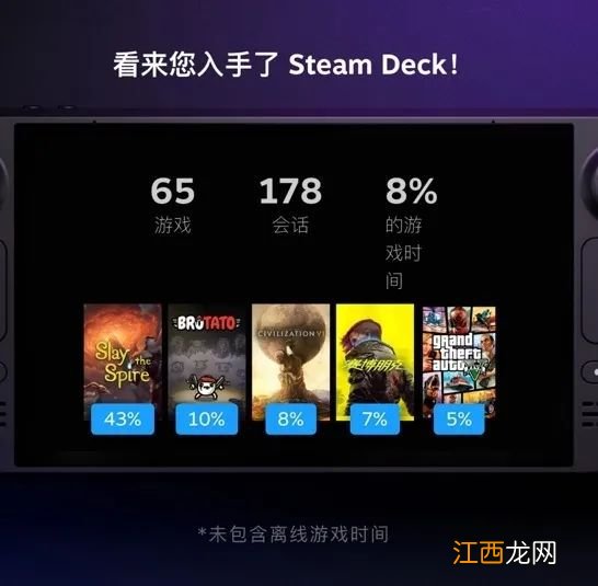 Steam也推出了年度总结报告，你今年都玩了什么？