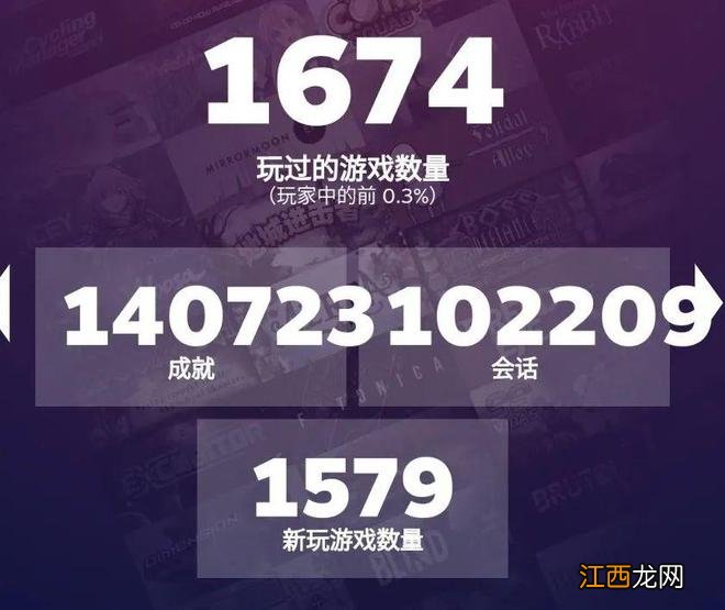 Steam也推出了年度总结报告，你今年都玩了什么？