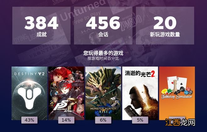 Steam也推出了年度总结报告，你今年都玩了什么？