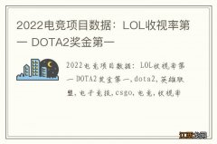 2022电竞项目数据：LOL收视率第一 DOTA2奖金第一