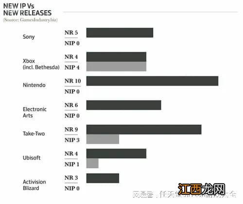 任天堂今年发布的游戏最多！《艾尔登法环》是真大热