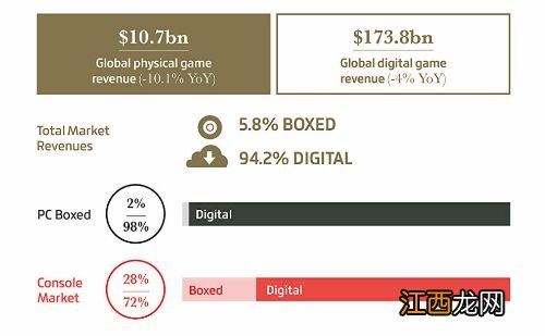 任天堂今年发布的游戏最多 Xbox创造的新IP最多