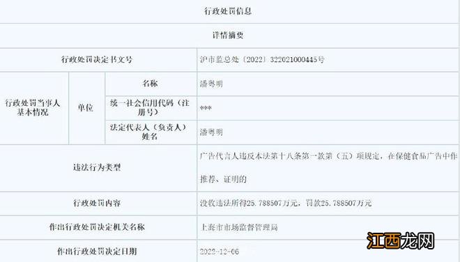 潘粤明因代言保健品违反广告法 被罚没51.6万