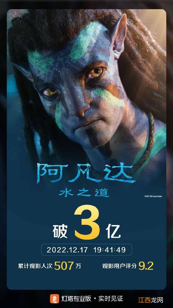 《阿凡达：水之道》上映7日 内地票房破五亿