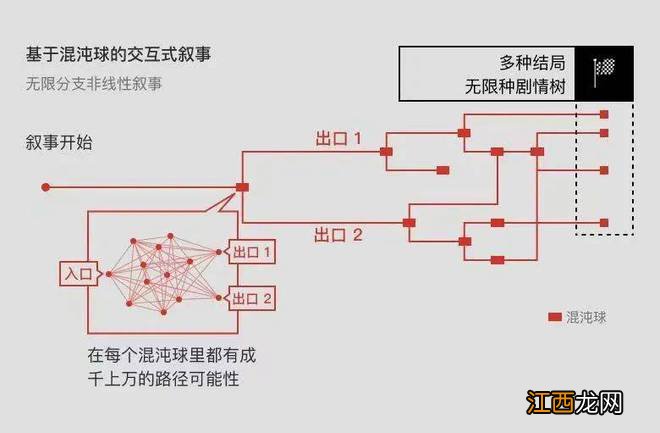 除了内卷 ,ChatGPT能为游戏行业带来什么?