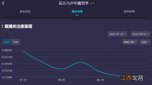 《向往的生活》还有第七季！何炅放话节目肯定不会停，还在选址