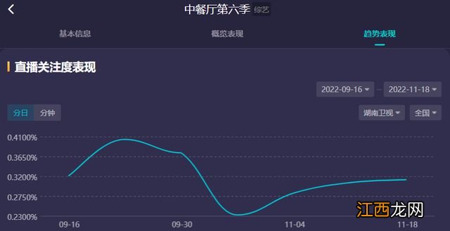 《向往的生活》还有第七季！何炅放话节目肯定不会停，还在选址