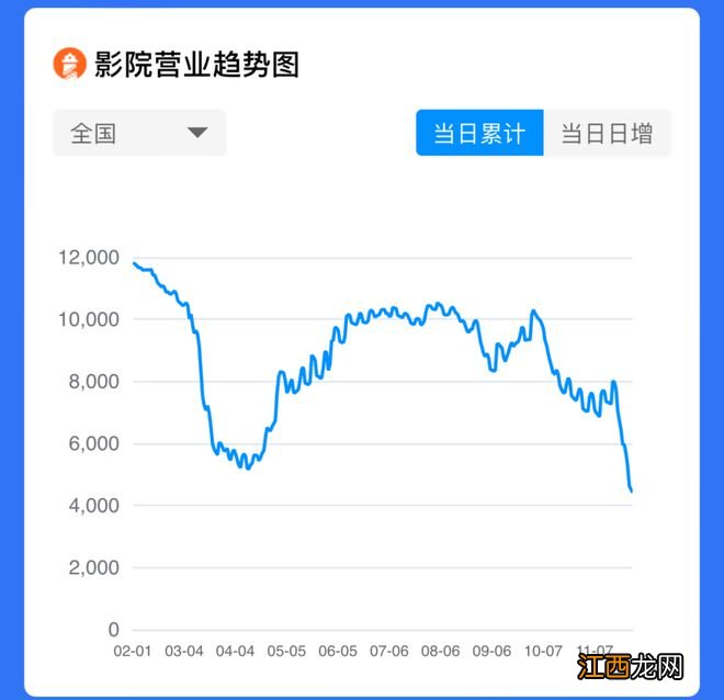 整整30部，12月不止一个「阿凡达」