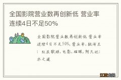 全国影院营业数再创新低 营业率连续4日不足50%