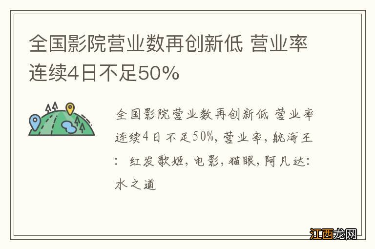 全国影院营业数再创新低 营业率连续4日不足50%