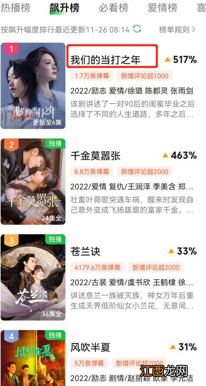 徐璐《我们的当打之年》首波口碑出炉!打分评价都“一针见血”