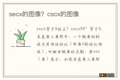 secx的图像？cscx的图像